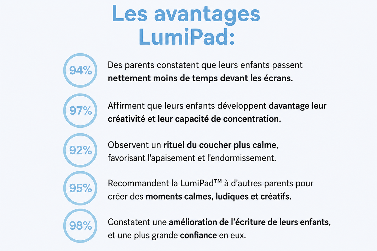 Tablette Lumineuse LumiPad – Dessin Lumineux pour Enfants